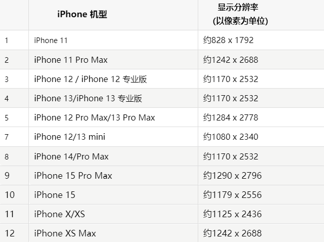 苹双江果维修分享iPhone主屏幕壁纸显得模糊怎么办