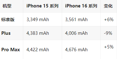 双江苹果16维修分享iPhone16/Pro系列机模再曝光