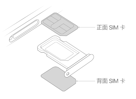 双江苹果15维修分享iPhone15出现'无SIM卡'怎么办